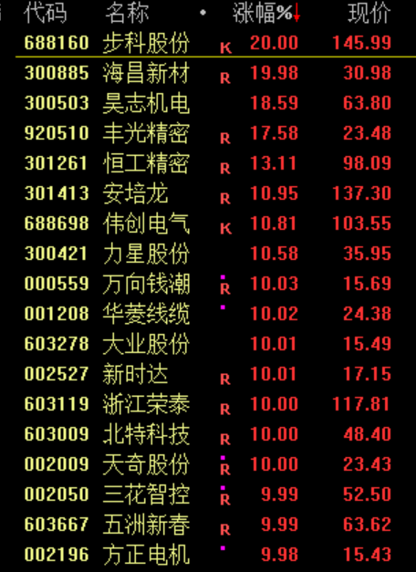 创下神话__神话创造出身的艺人