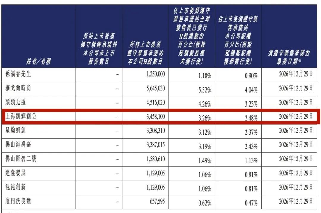 _lili全球美妆假货_豆豆菲全球美妆