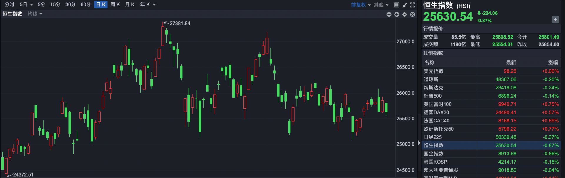港股涨跌__港股大涨