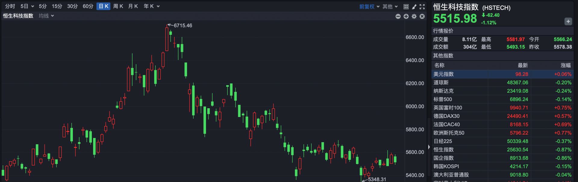 港股大涨_港股涨跌_
