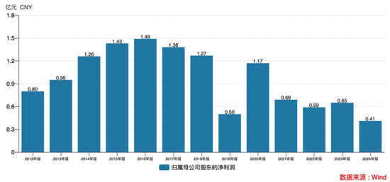 上市即巅峰?拉芳家化首度亏损,老牌国货“卷”不动了?__上市即巅峰?拉芳家化首度亏损,老牌国货“卷”不动了?