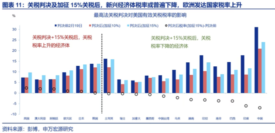 关税对宏观经济的影响_关税是宏观还是微观_