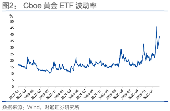 财通固收团队孙彬彬：波动率、“斯堪的纳维亚证券”和人民币__财通固收团队孙彬彬：波动率、“斯堪的纳维亚证券”和人民币