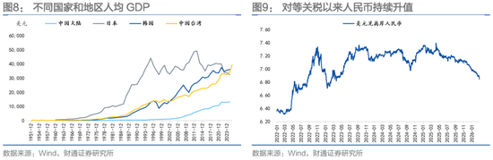 财通固收团队孙彬彬：波动率、“斯堪的纳维亚证券”和人民币__财通固收团队孙彬彬：波动率、“斯堪的纳维亚证券”和人民币