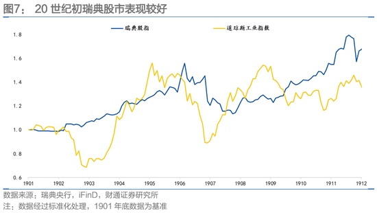 财通固收团队孙彬彬：波动率、“斯堪的纳维亚证券”和人民币_财通固收团队孙彬彬：波动率、“斯堪的纳维亚证券”和人民币_