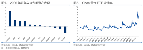 _财通固收团队孙彬彬：波动率、“斯堪的纳维亚证券”和人民币_财通固收团队孙彬彬：波动率、“斯堪的纳维亚证券”和人民币