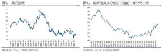 财通固收团队孙彬彬：波动率、“斯堪的纳维亚证券”和人民币_财通固收团队孙彬彬：波动率、“斯堪的纳维亚证券”和人民币_