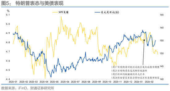 财通固收团队孙彬彬：波动率、“斯堪的纳维亚证券”和人民币_财通固收团队孙彬彬：波动率、“斯堪的纳维亚证券”和人民币_