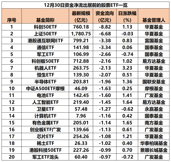 彻底爆了!“吸金”超4800亿_彻底爆了!“吸金”超4800亿_