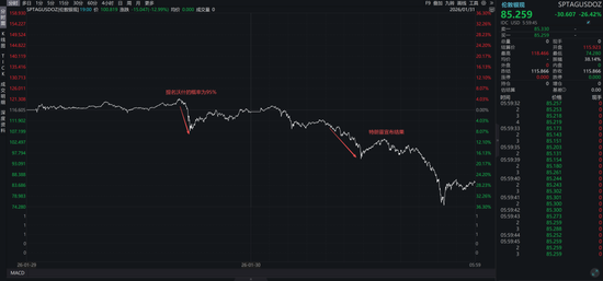 关于沃什被提名、降息缩表和贵金属价格波动_关于沃什被提名、降息缩表和贵金属价格波动_