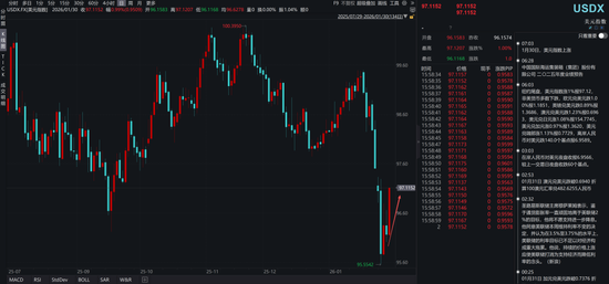 _关于沃什被提名、降息缩表和贵金属价格波动_关于沃什被提名、降息缩表和贵金属价格波动