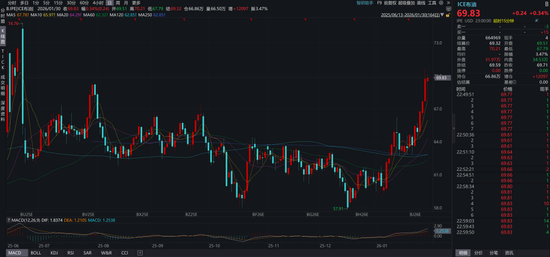 关于沃什被提名、降息缩表和贵金属价格波动__关于沃什被提名、降息缩表和贵金属价格波动