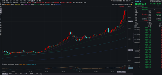关于沃什被提名、降息缩表和贵金属价格波动_关于沃什被提名、降息缩表和贵金属价格波动_