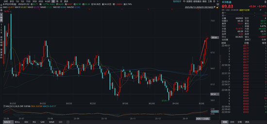 关于沃什被提名、降息缩表和贵金属价格波动__关于沃什被提名、降息缩表和贵金属价格波动