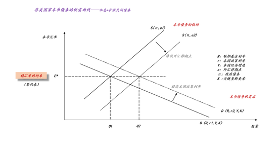 _关于沃什被提名、降息缩表和贵金属价格波动_关于沃什被提名、降息缩表和贵金属价格波动