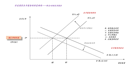 _关于沃什被提名、降息缩表和贵金属价格波动_关于沃什被提名、降息缩表和贵金属价格波动