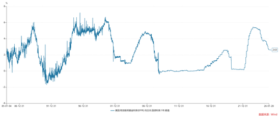 _关于沃什被提名、降息缩表和贵金属价格波动_关于沃什被提名、降息缩表和贵金属价格波动