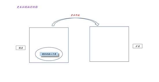 关于沃什被提名、降息缩表和贵金属价格波动__关于沃什被提名、降息缩表和贵金属价格波动
