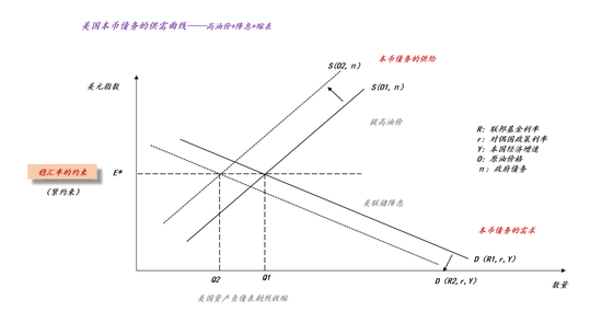 关于沃什被提名、降息缩表和贵金属价格波动_关于沃什被提名、降息缩表和贵金属价格波动_