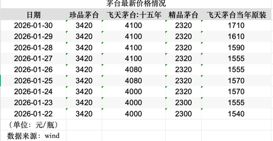 贵州茅台最近一次涨停__茅台又涨了