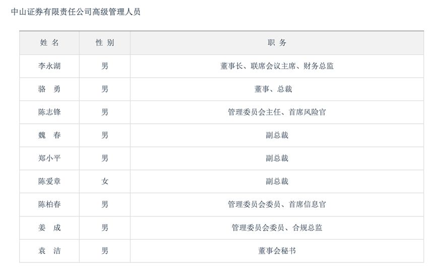_经纪业务管理薄弱、营销宣传不规范,中山证券及核心高管同日收警示函_经纪业务管理薄弱、营销宣传不规范,中山证券及核心高管同日收警示函