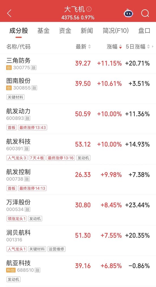 直线涨停是什么意思__直线股票