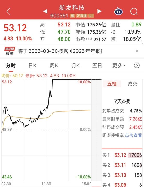 直线股票_直线涨停是什么意思_