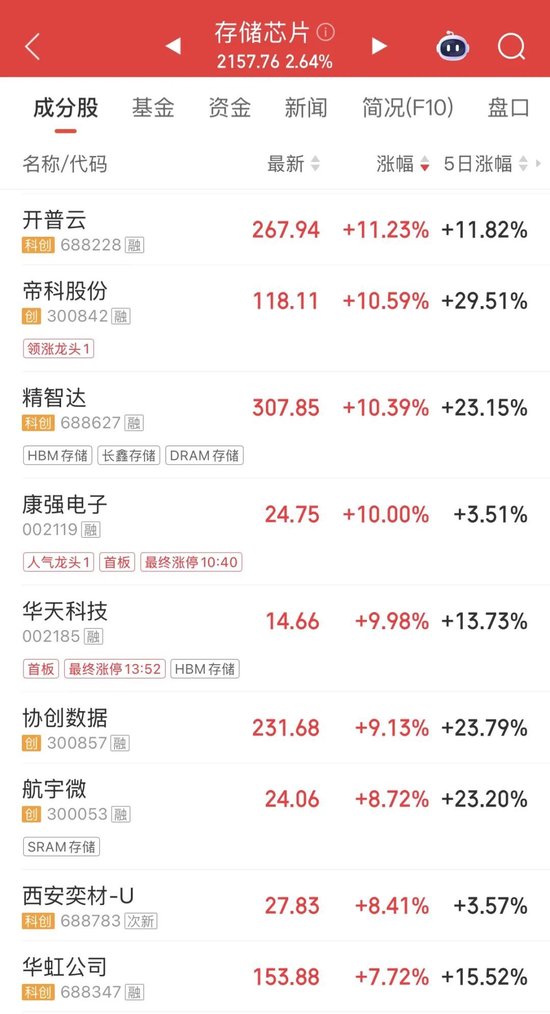 直线股票_直线涨停是什么意思_