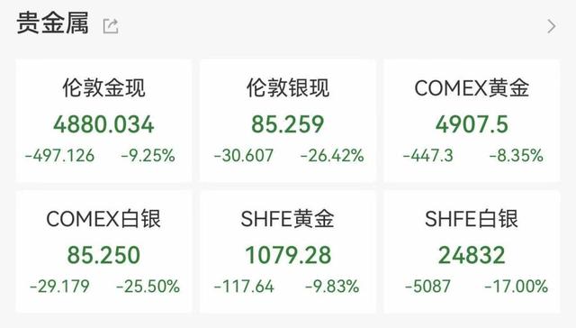 _白银跌了_白银下跌黄金上涨