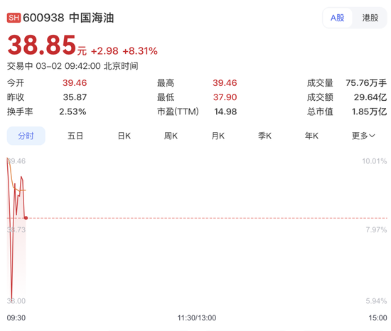 “三桶油”暴涨！以军大规模空袭伊朗首都