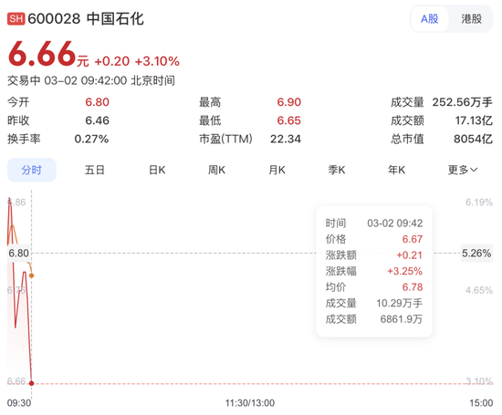 伊朗3000万桶__伊朗油气
