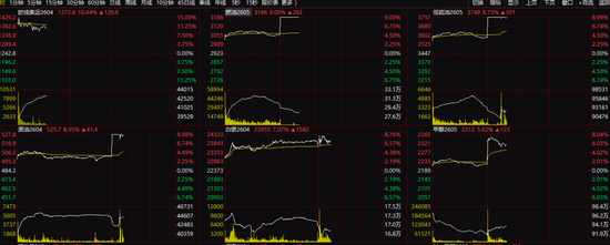 伊朗3000万桶__伊朗油气