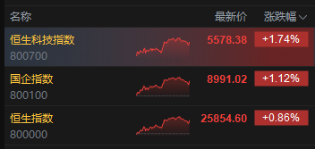 港股涨停是什么意思__港股涨停板