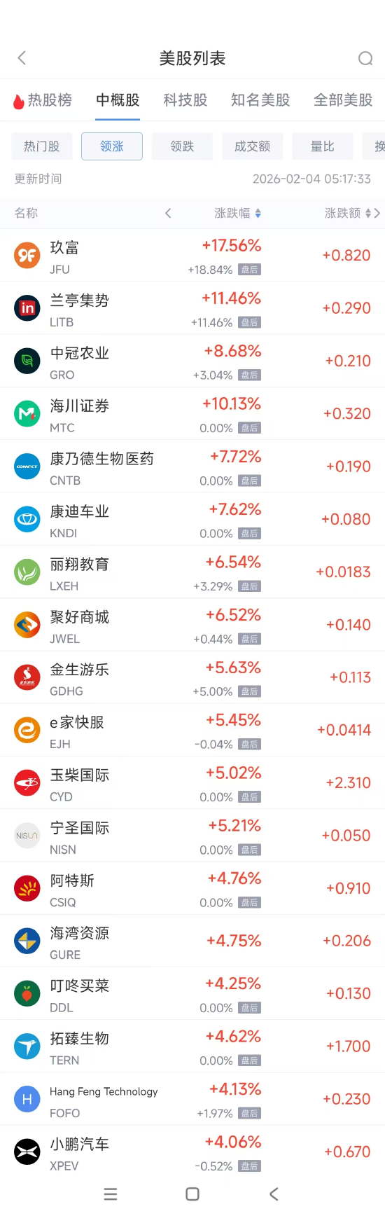 _阿里巴巴股票跌幅_阿里巴巴股票涨跌情况