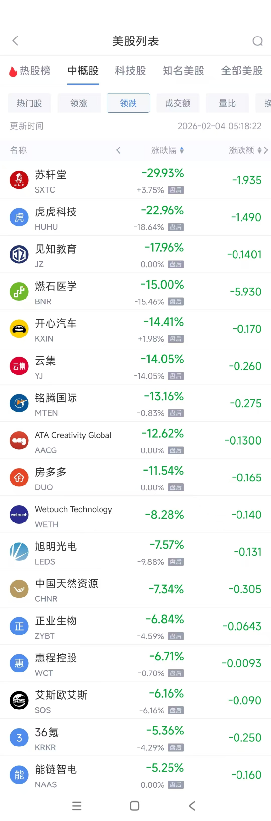 _阿里巴巴股票跌幅_阿里巴巴股票涨跌情况