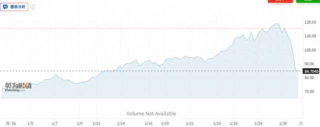 黄金白银遭遇史诗级跳水 背后“推手”究竟是谁？
