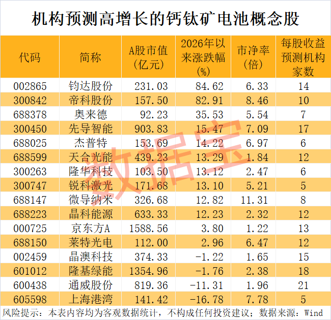 （文章来源：数据宝）
