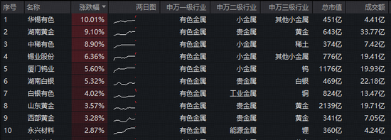 _锡类催化剂有哪些_锡催化剂排名