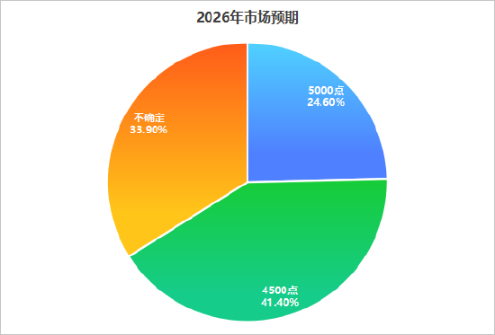 高盛2o19年投资a股_创投网投资了项目怎么盈利_