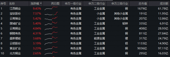 紫金矿业沪深__紫金矿业定增价格