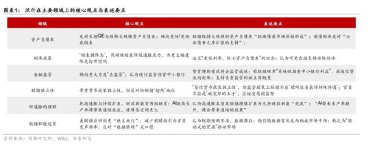 _华泰宏观：凯文·沃什接任联储主席的变与不变？_华泰宏观：凯文·沃什接任联储主席的变与不变？