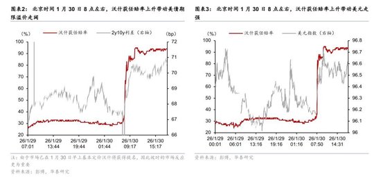 华泰宏观：凯文·沃什接任联储主席的变与不变？__华泰宏观：凯文·沃什接任联储主席的变与不变？