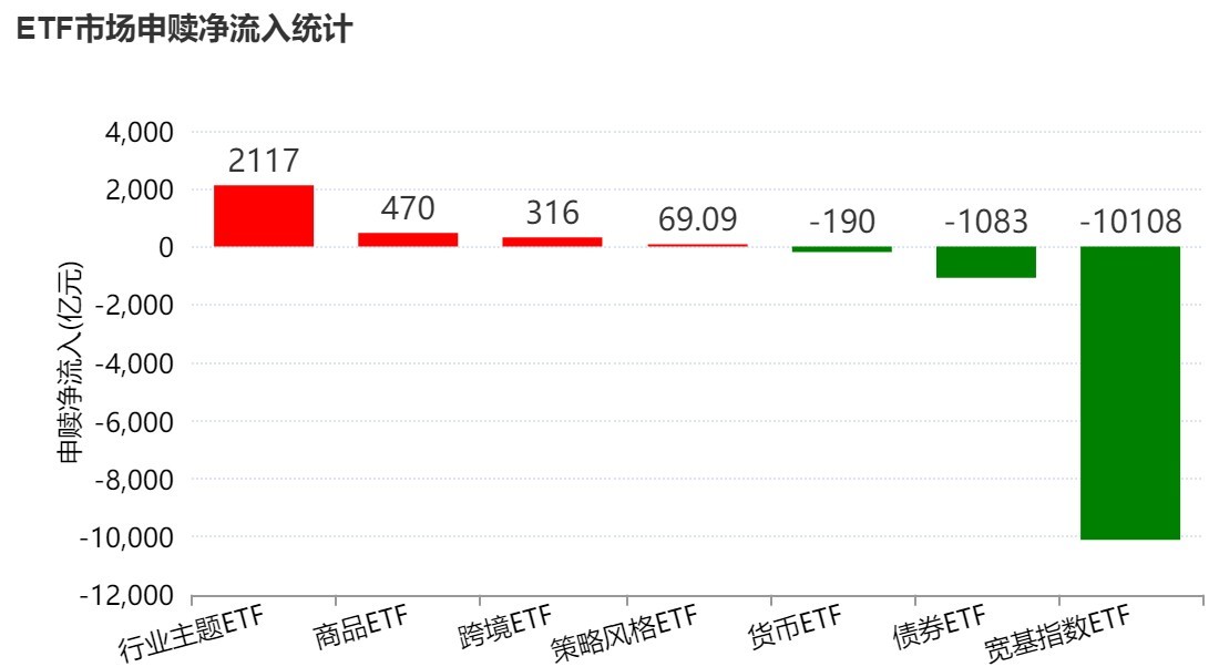 溜了溜了！宽基指数ETF开年遭万亿资金抛售，但这些题材ETF却被主力玩得风生水起，强势吸金超百亿元__溜了溜了！宽基指数ETF开年遭万亿资金抛售，但这些题材ETF却被主力玩得风生水起，强势吸金超百亿元