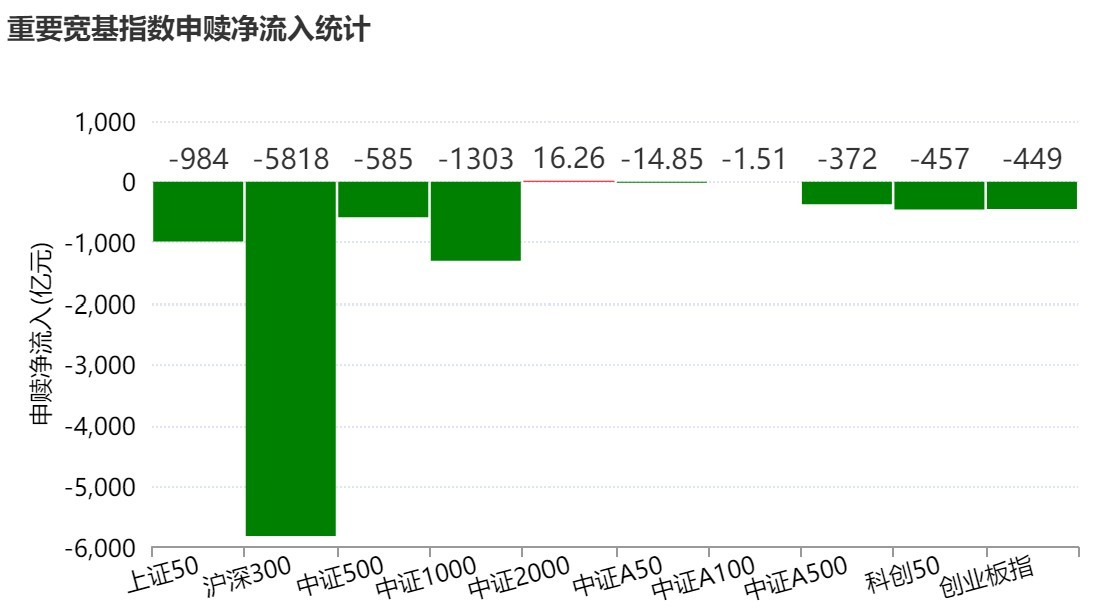溜了溜了！宽基指数ETF开年遭万亿资金抛售，但这些题材ETF却被主力玩得风生水起，强势吸金超百亿元_溜了溜了！宽基指数ETF开年遭万亿资金抛售，但这些题材ETF却被主力玩得风生水起，强势吸金超百亿元_