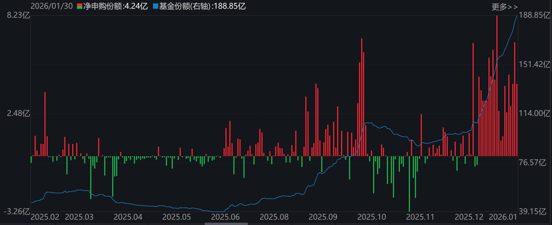 _溜了溜了！宽基指数ETF开年遭万亿资金抛售，但这些题材ETF却被主力玩得风生水起，强势吸金超百亿元_溜了溜了！宽基指数ETF开年遭万亿资金抛售，但这些题材ETF却被主力玩得风生水起，强势吸金超百亿元