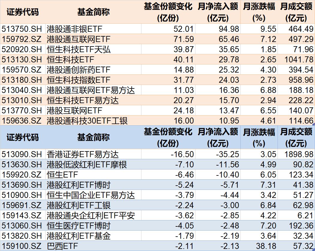 1月跨境ETF资金流动情况