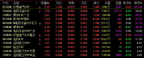 电力设备有利好_电力设备选型_