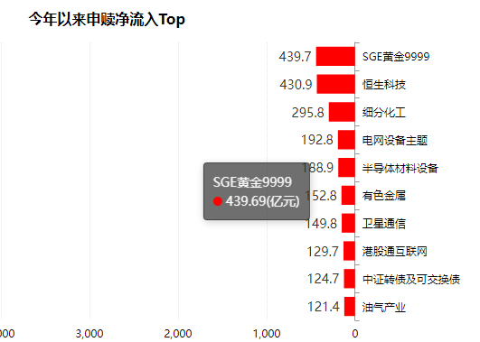 数据来源：Wind  截止日期：2026年3月3日