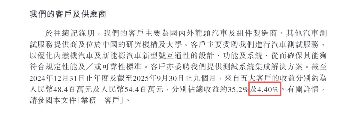 港股中的科技股_港股科创板挂牌_