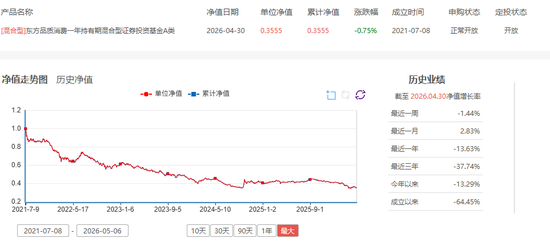 _业绩亏损超60%仍收取高昂管理费：东方基金、同泰基金等亟待降费_业绩亏损超60%仍收取高昂管理费：东方基金、同泰基金等亟待降费